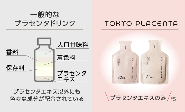 2本セットJUKOH81 ゲキ プラセンタエキス飲料 500ml matsukiyo 2本セットJUKOH81 ゲキ プラセンタエキス飲料 500ml matsukiyo